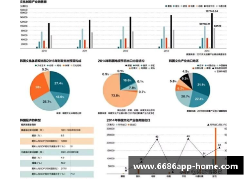 韩国：韩流文化在全球的影响与未来发展
